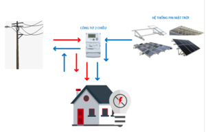 điện mặt trời là gì