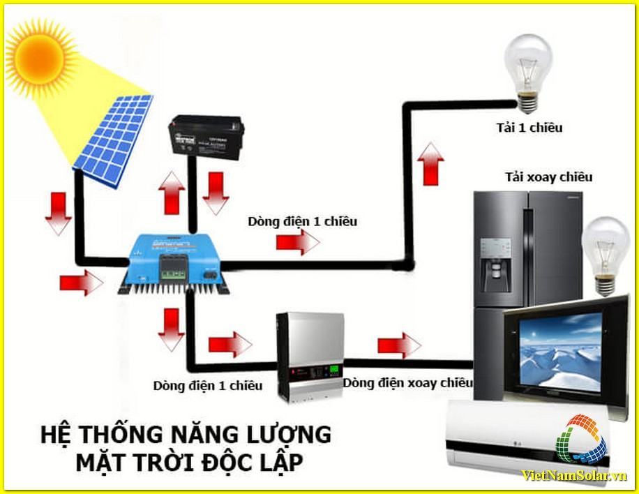 Mô hình năng lượng mặt trời độc lập