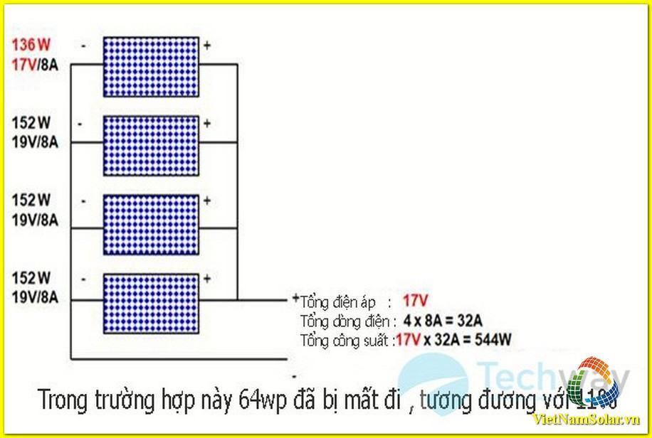 ghép các tấm song song có điện áp khác nhau nhưng có cùng dòng điện danh định