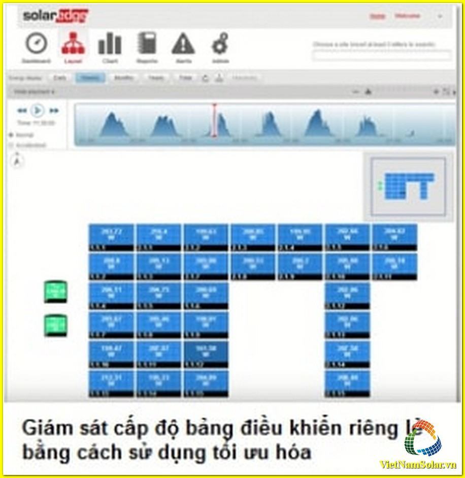 Giám sát hệ thống solaredge