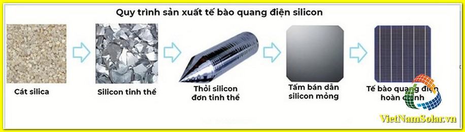 quá trình tinh chế silicon