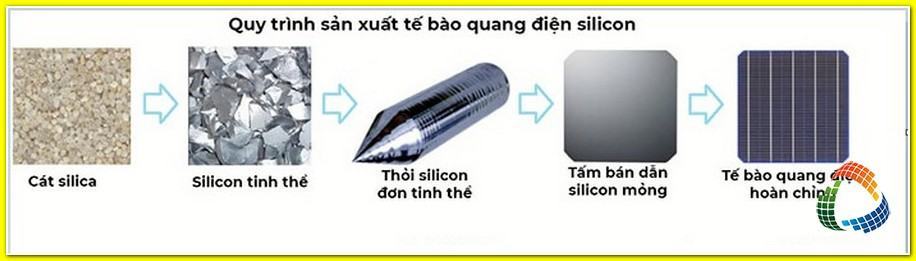 quá trình sản xuất tế bào quang điện