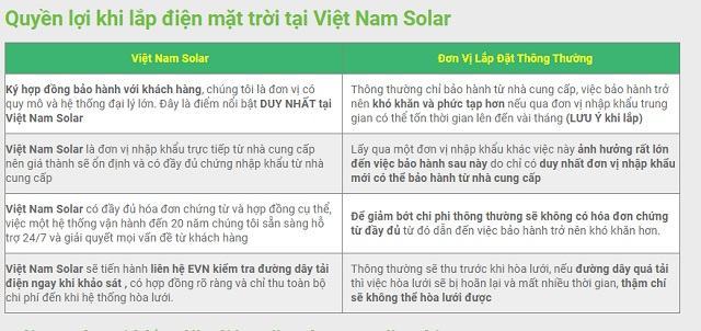 Những quyền lợi đặc biệt của khách hàng khi sử dụng dịch vụ lắp điện mặt trời tại Việt Nam Solar