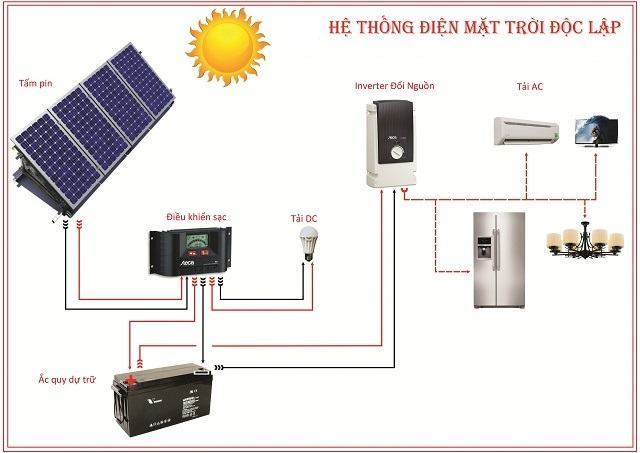Điện mặt trời độc lập Điện mặt trời độc lập