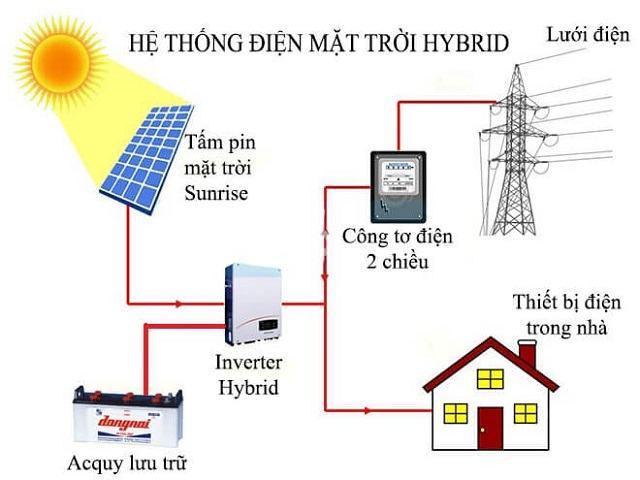 Điện mặt trời Hybrid Điện mặt trời Hybrid