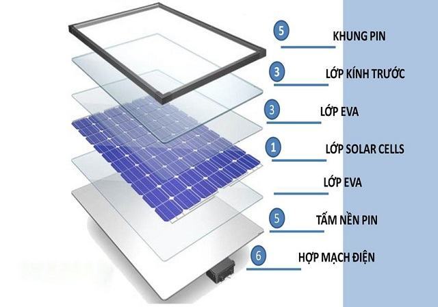 Cấu tạo tấm pin năng lượng mặt trời