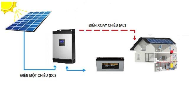 Ảnh 3: Hệ thống điện mặt trời độc lập hiện đại, sang trọng