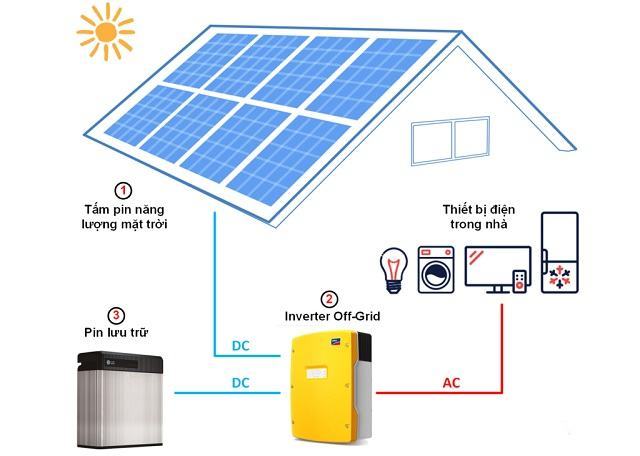Hệ thống điện mặt trời độc lập