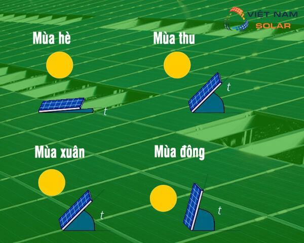 Các yếu tố ảnh hưởng đến hoạt động của tấm pin mặt trời
