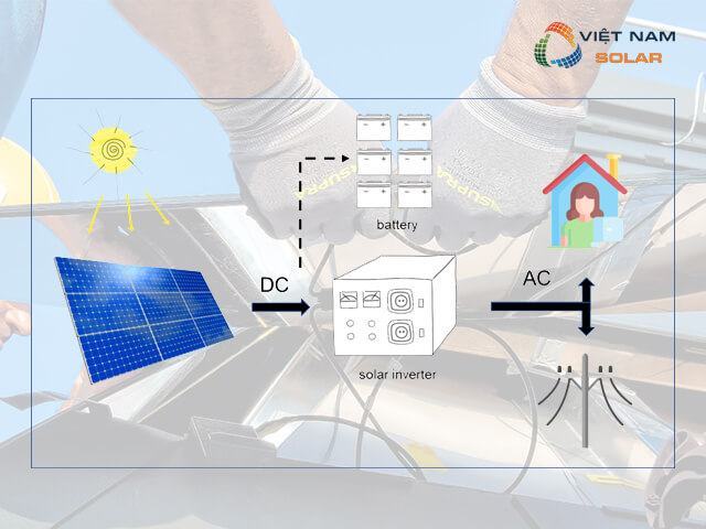 Kinh nghiệm lắp điện mặt trời như thế nào