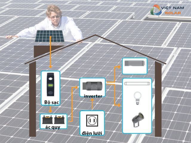 Thực hiện những lưu ý khi lắp đặt điện mặt trời như thế nào