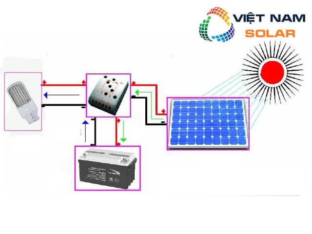Nguyên nhân cần bộ inverter hòa lưới điện mặt trời là gì?