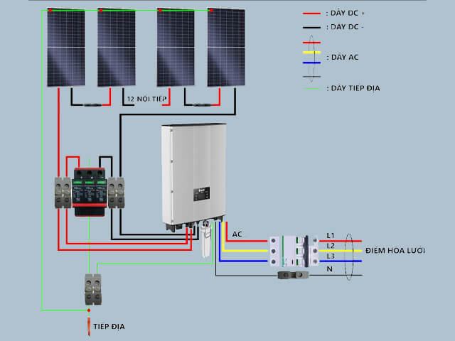 Hướng dẫn cách đấu nối inverter hòa lưới điện mặt trời đúng kỹ thuật