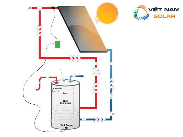 Sơ đồ lắp máy nước nóng năng lượng mặt trời như thế nào