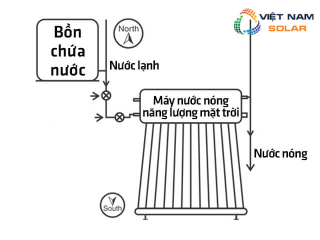 Sơ đồ lắp máy nước nóng năng lượng mặt trời
