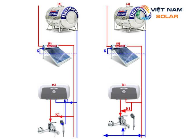 Cách sử dụng máy nước nóng năng lượng mặt trời như thế nào