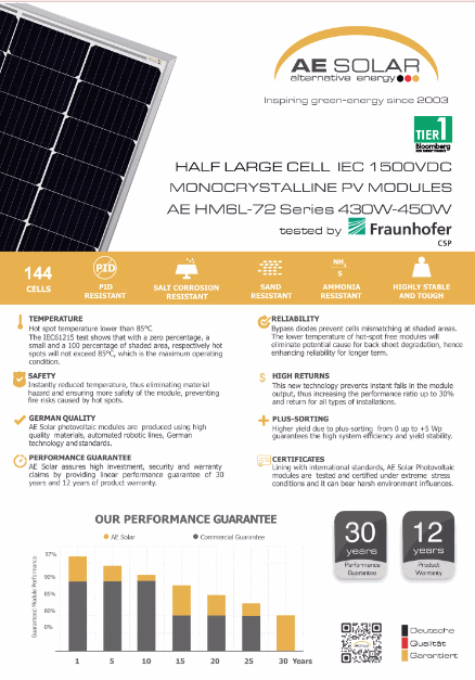 Tấm pin mặt trời 445w AE Solar