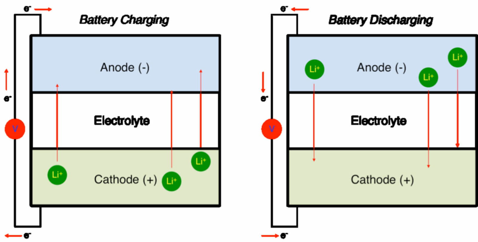 Cấu tạo của pin lưu trữ lithium