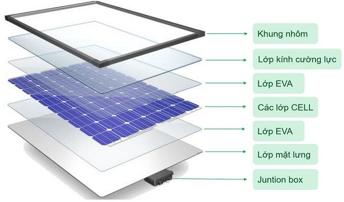 Cấu tạo pin mặt trời JA SOLAR khung nhôm