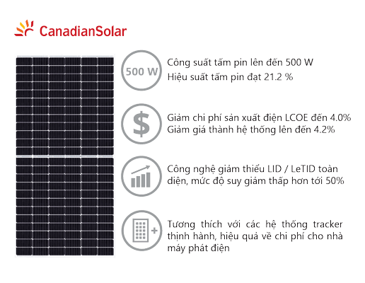 Đánh giá pin mặt trời CANADIAN SOLAR có tốt không?