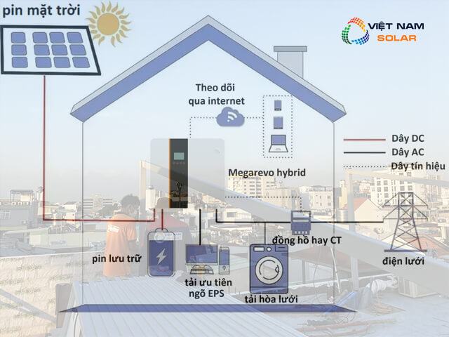 Lắp điện mặt trời hệ hybrid
