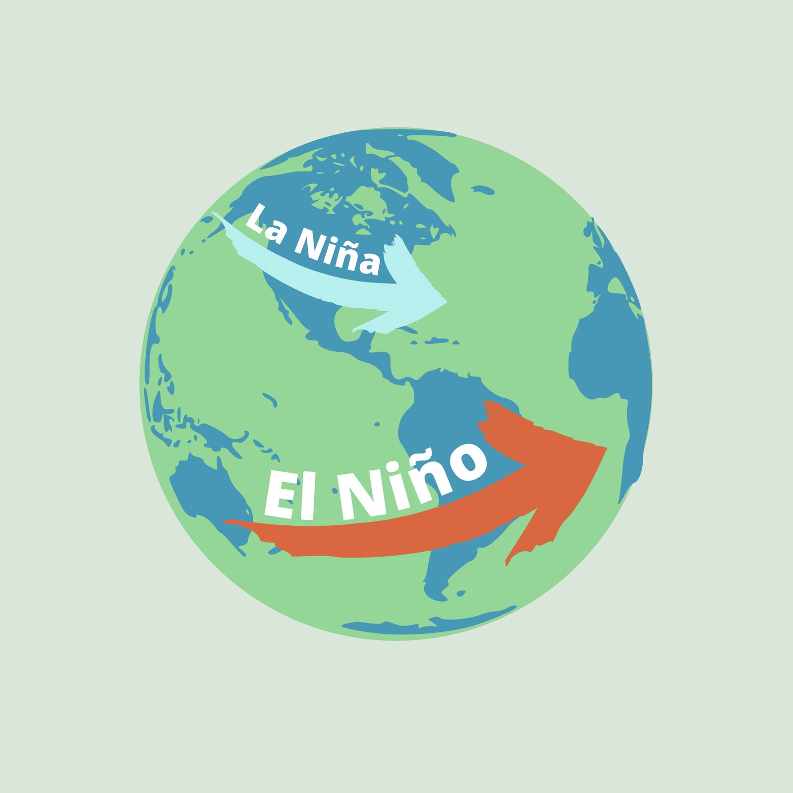 El Nino là gì ?
