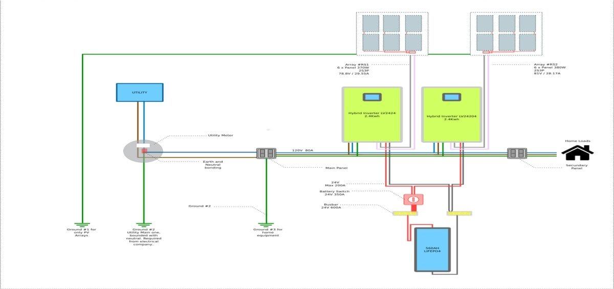 Các yêu cầu lắp tiếp địa cần tuân thủ trong hệ thống pin mặt trời