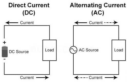 Sự khác biệt giữa CB DC và CB AC là gì?