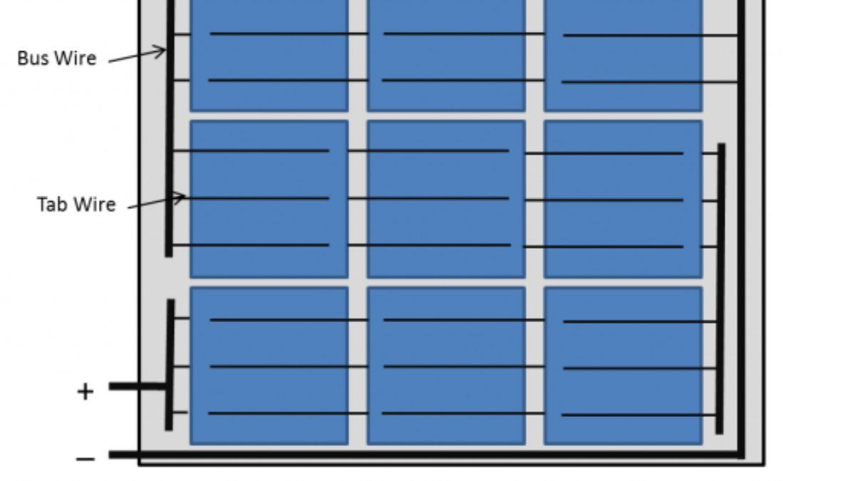 Busbar pin mặt trời được lắp đặt như thế nào