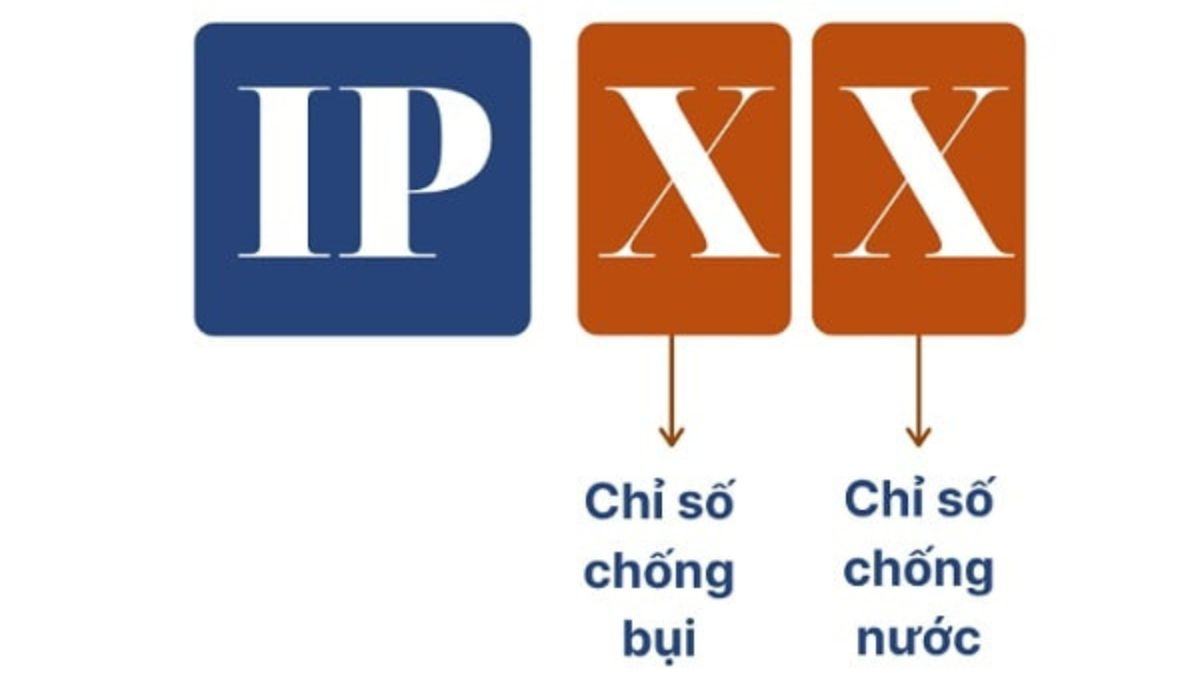 Các cấp độ IP thường gặp hiện nay