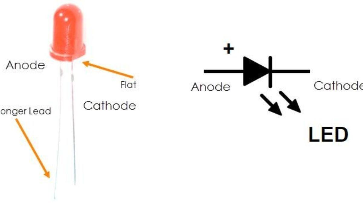 LED to có khả năng tích hợp với các hệ thống năng lượng mặt trời khác không