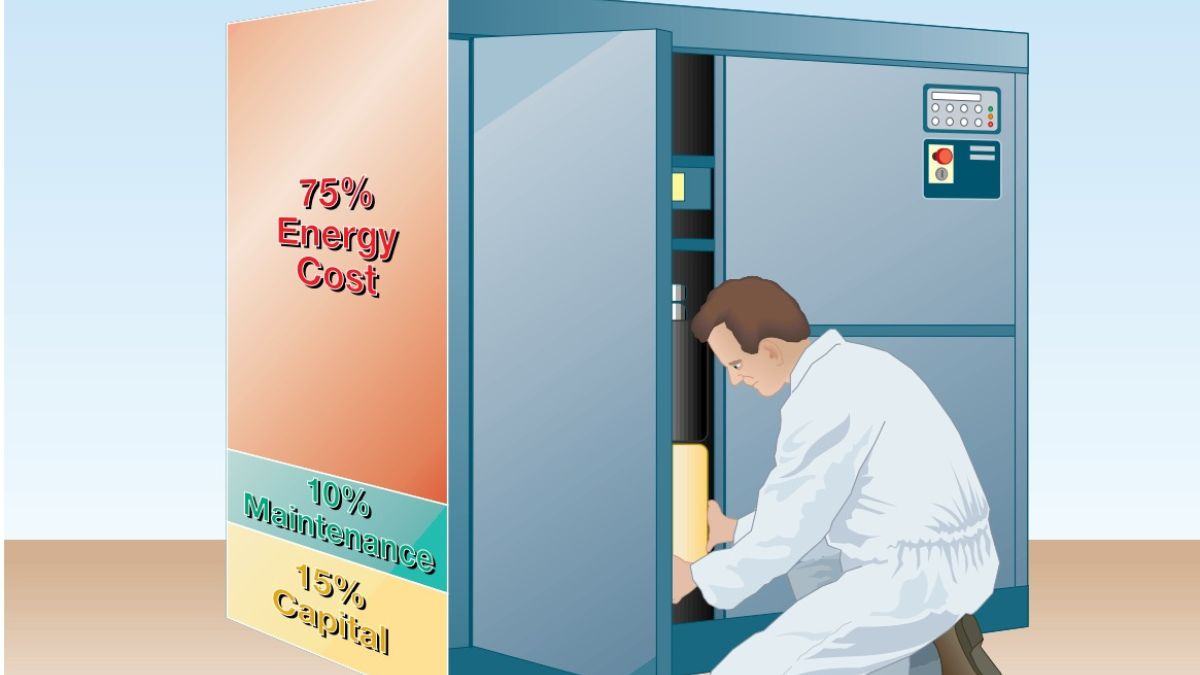 Những cách sử dụng để phát huy hiệu quả của biến tần cho máy nén khí