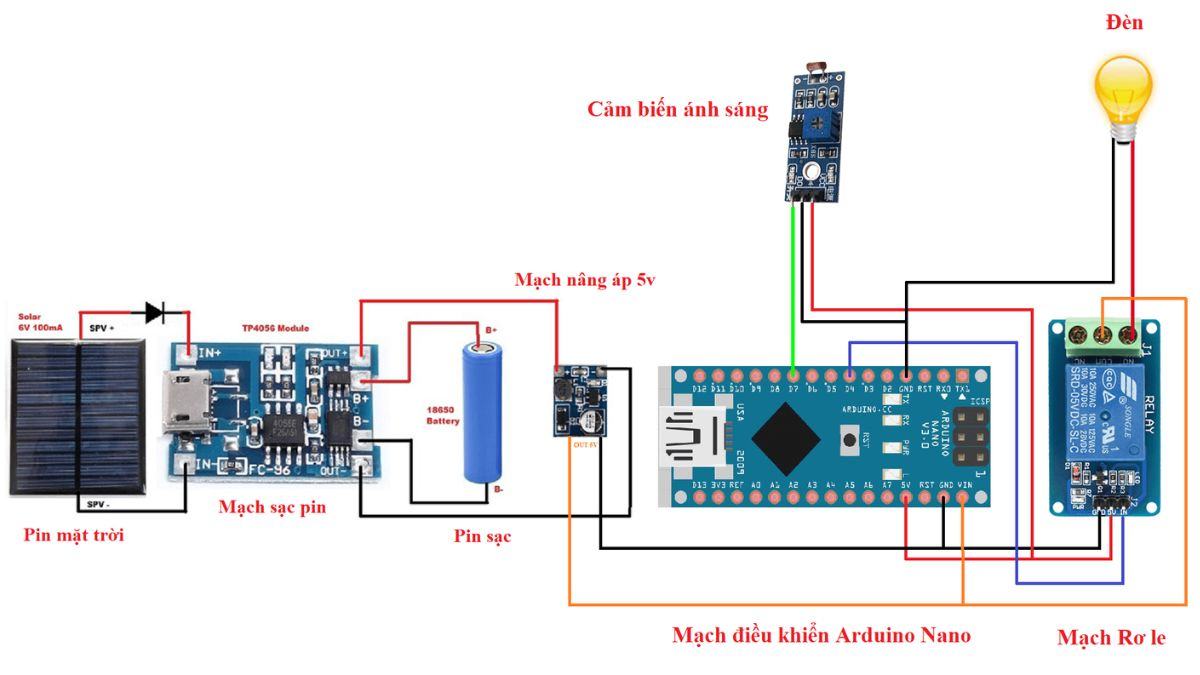 Arduino có thể điều khiển đèn năng lượng mặt trời như thế nào