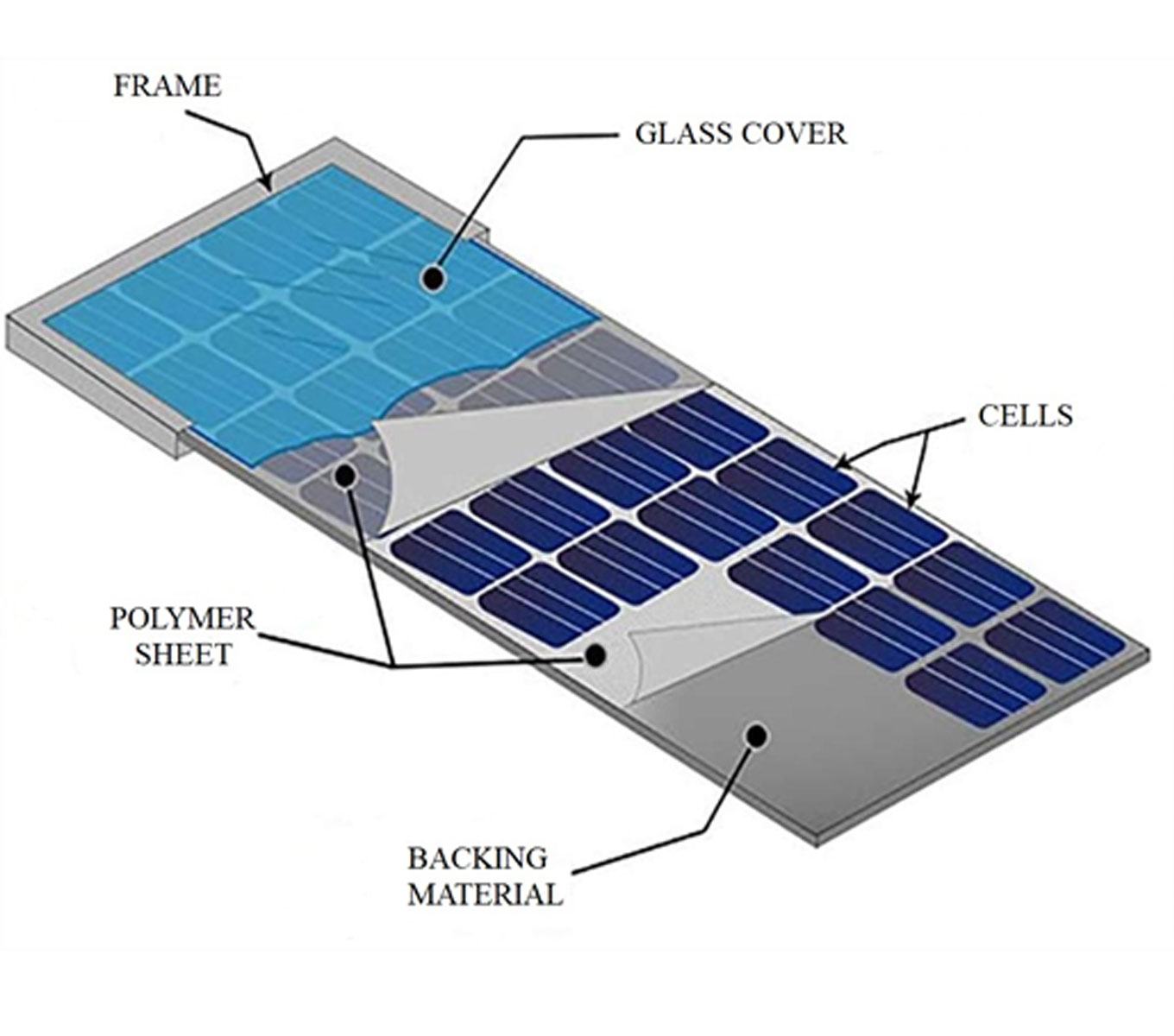 Cấu tạo của tấm panel