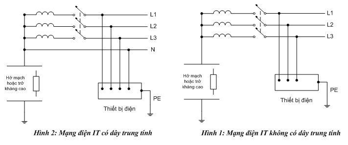 Hệ thống IT