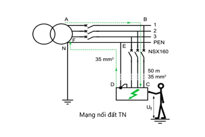 Hệ thống TN