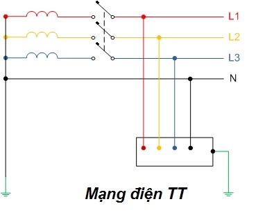 Hệ thống IT
