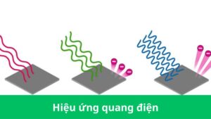 hiệu ứng quang điện