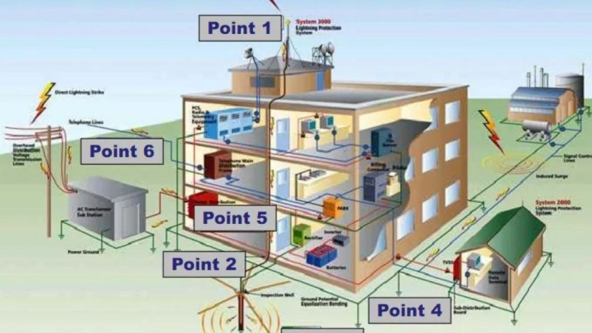 Lý do nên lắp thiết bị chống sét lan truyền