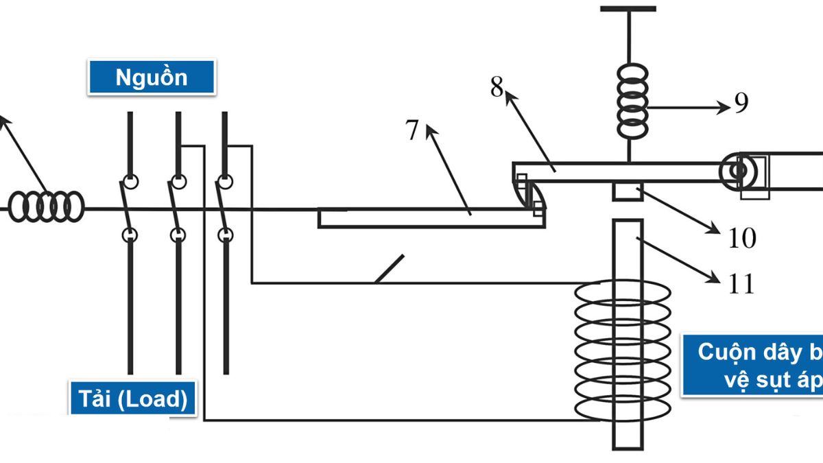 Nguyên lý hoạt động của MCB