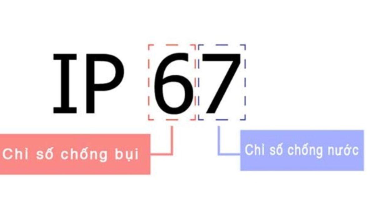 Tiêu chuẩn IP67