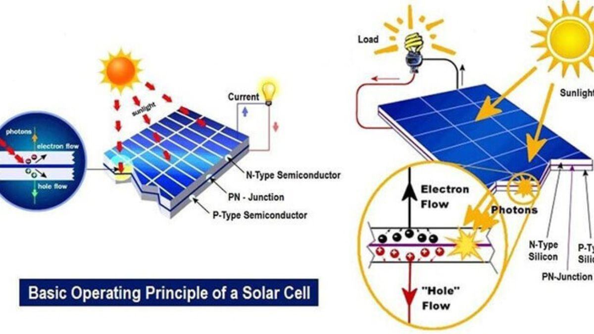 Tổng hợp các loại hiệu ứng quang điện