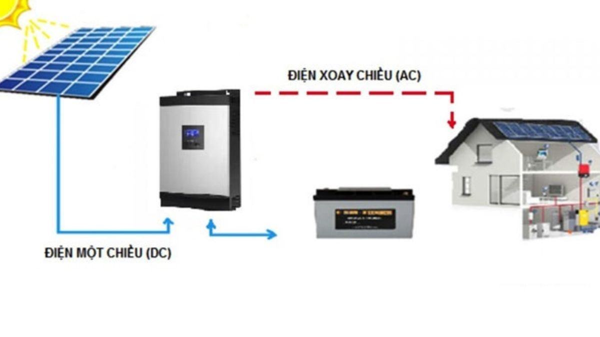 Ứng dụng của dòng điện một chiều