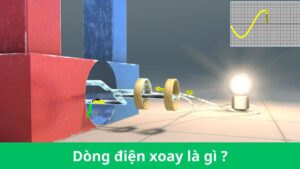 dòng điện xoay