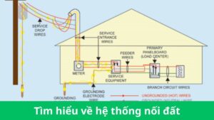 hệ thống nối đất