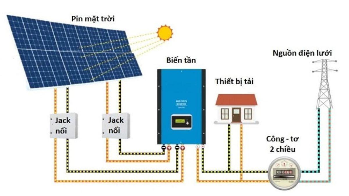 Điều gì xảy ra nếu các tấm pin mặt trời nóng lên