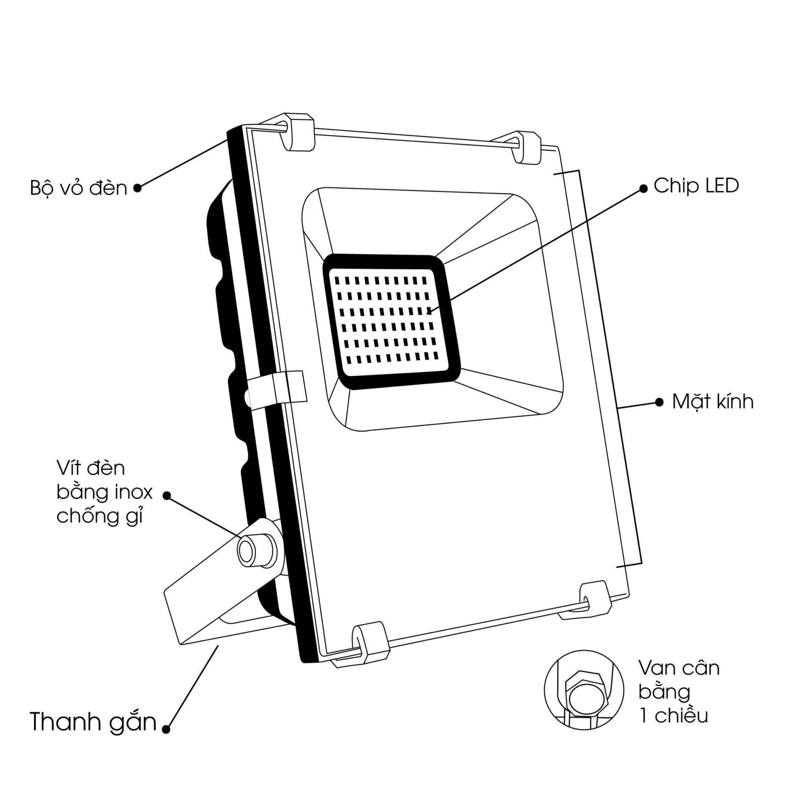 Nguyên lý hoạt động đèn LED pha sạc 
