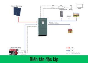 Biến tần độc lập