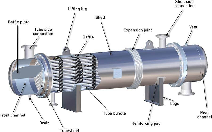 Bộ truyền nhiệt
