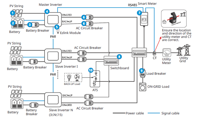 Sơ đồ đấu nối giải pháp lắp song song nhiều inverter 1 pha